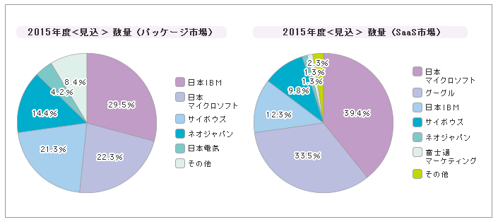 業務効率化支援 クラウド型グループウエア 「G Suite」横浜IoT協同組合
