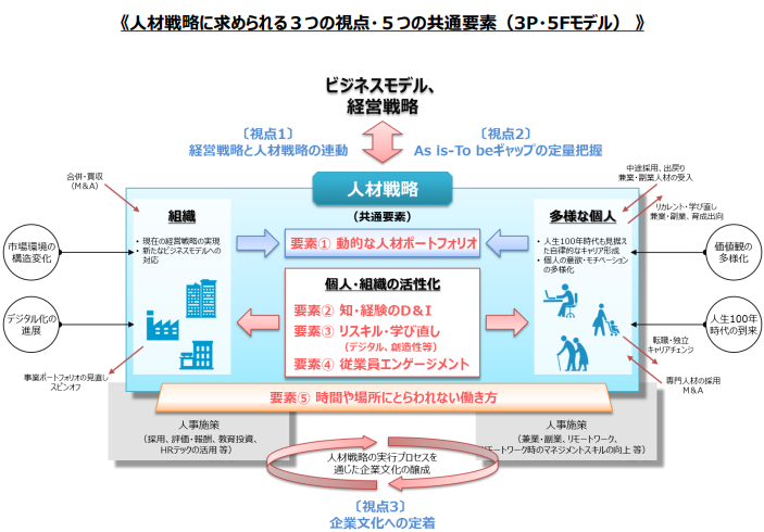 刺激的！あなたは経験済？ 3Pをしたがる男性心理選 |