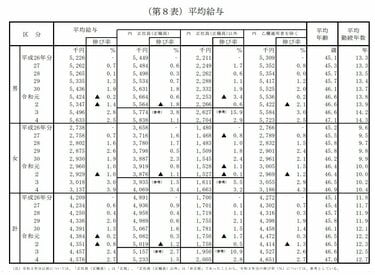 20年上がらない日本の給料」より衝撃の事実、“手取り”はガタ落ちしていた老後のお金クライシス！ 深田晶恵ダイヤモンド・オンライン