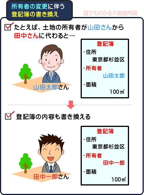 登記のはなし～登記済証？～ 札幌北司法書士札幌北司法書士