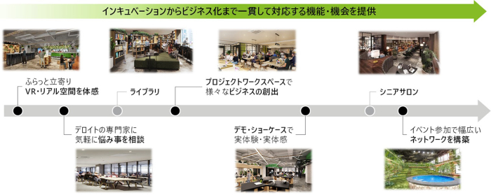 イベントスペースDeloitte Tohmatsu Innovation Park