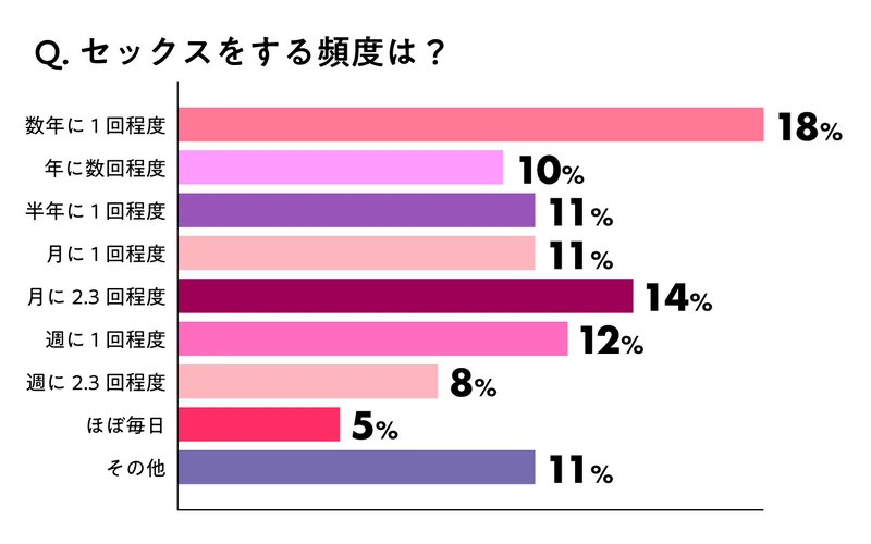 セックス好きな女性はどれくらいいる？ したいときどう誘う？ 根掘り葉掘り聞きました