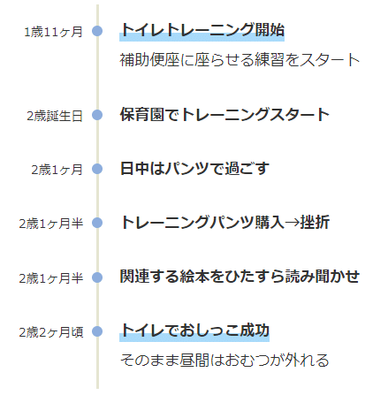 おもらし体験談を語るだけ💭 - 全16話 【連載中】（^^さんの小説） |