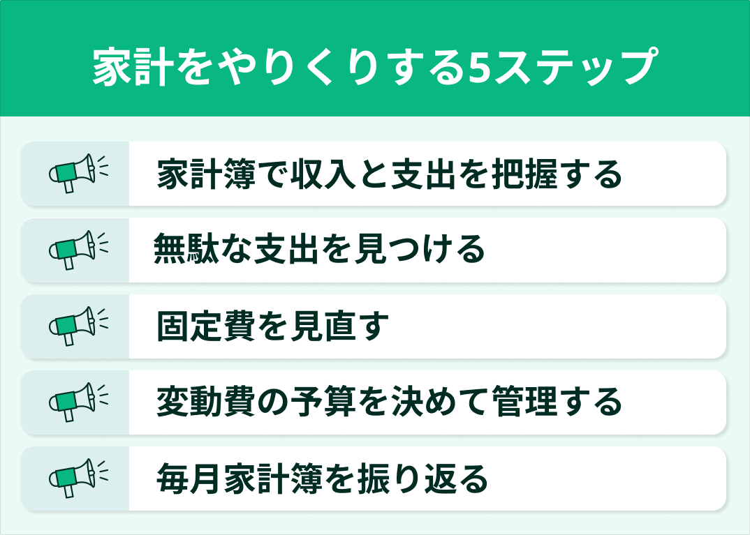 一人暮らしの一週間ごとに袋分け家計管理！ 趣味のために上手にやりくりアンジェ日々のコラム