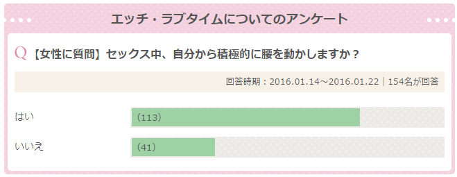 セックスの腰振りが上手くできない男性必見！コツを掴む練習方法 | 出会い系でチョメチョメブログ