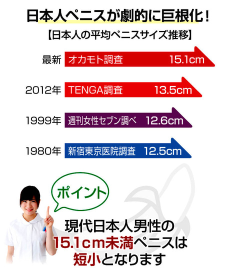 みんな気になるペニスサイズ 日本人の平均は何センチ？図り方はこれだ！ | 大人の性愛ジャーナル Qjira