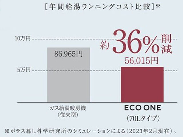 新京成電鉄の新築一戸建て・分譲住宅・一軒家購入/中央住宅