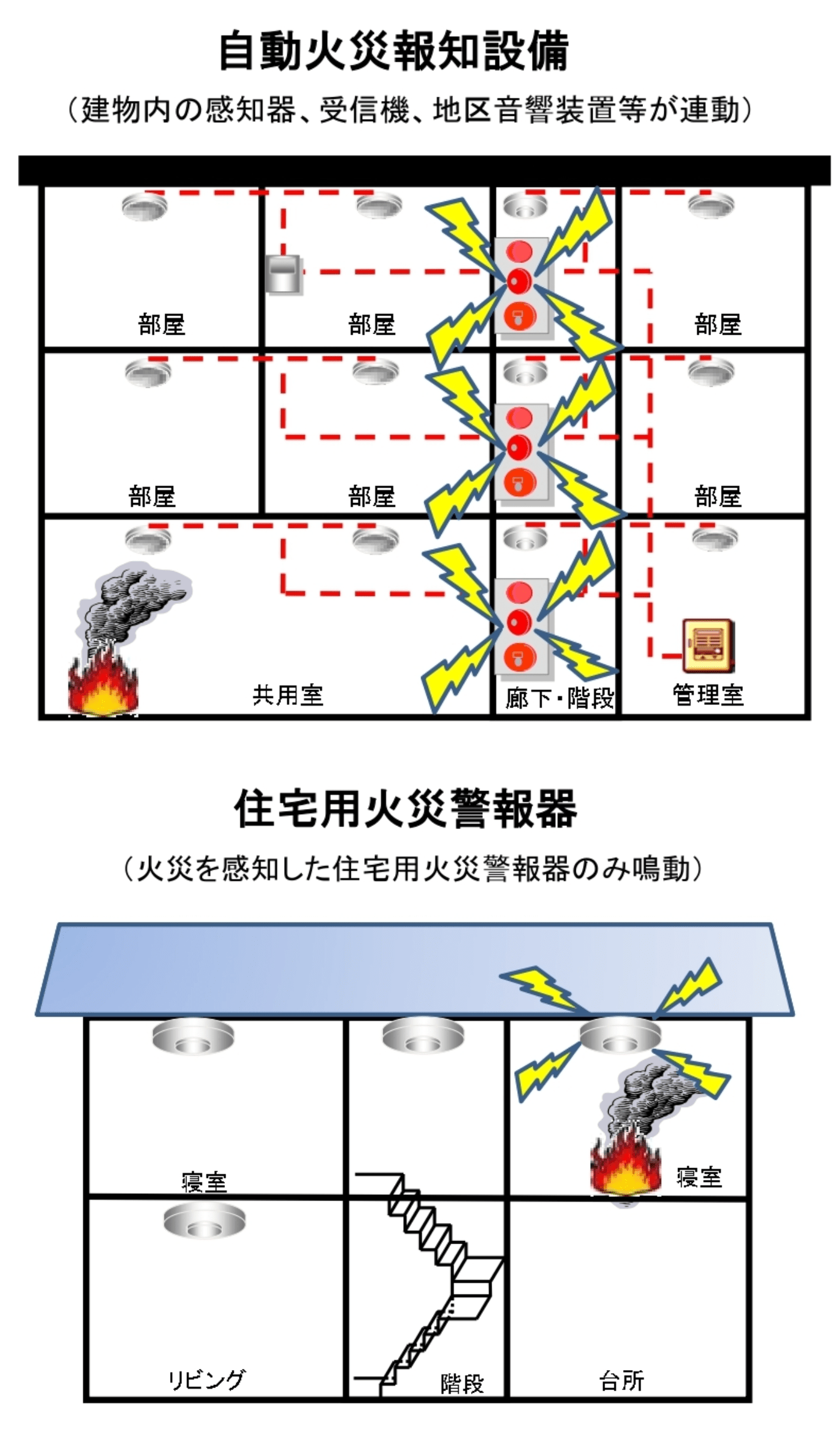 🆕法改正 特定小規模施設用自動火災報知設備の設置基準が緩和されました株 防災屋