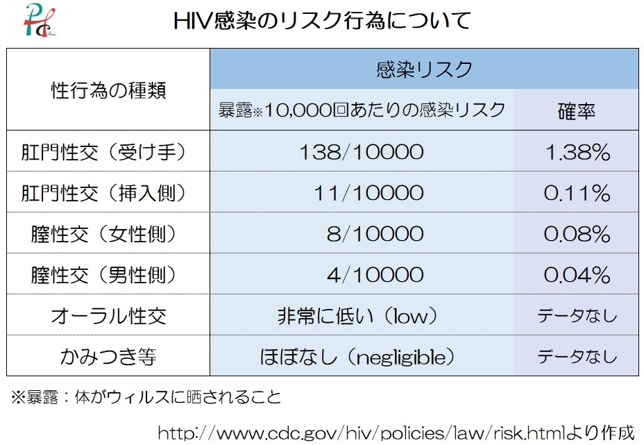 デュタステリド錠０．５ｍｇＡＶ「ＮＳ」 | 医薬品卸・仕入れ・発注・在庫確認のインターネット販売プラットフォーム | 光成マーケット