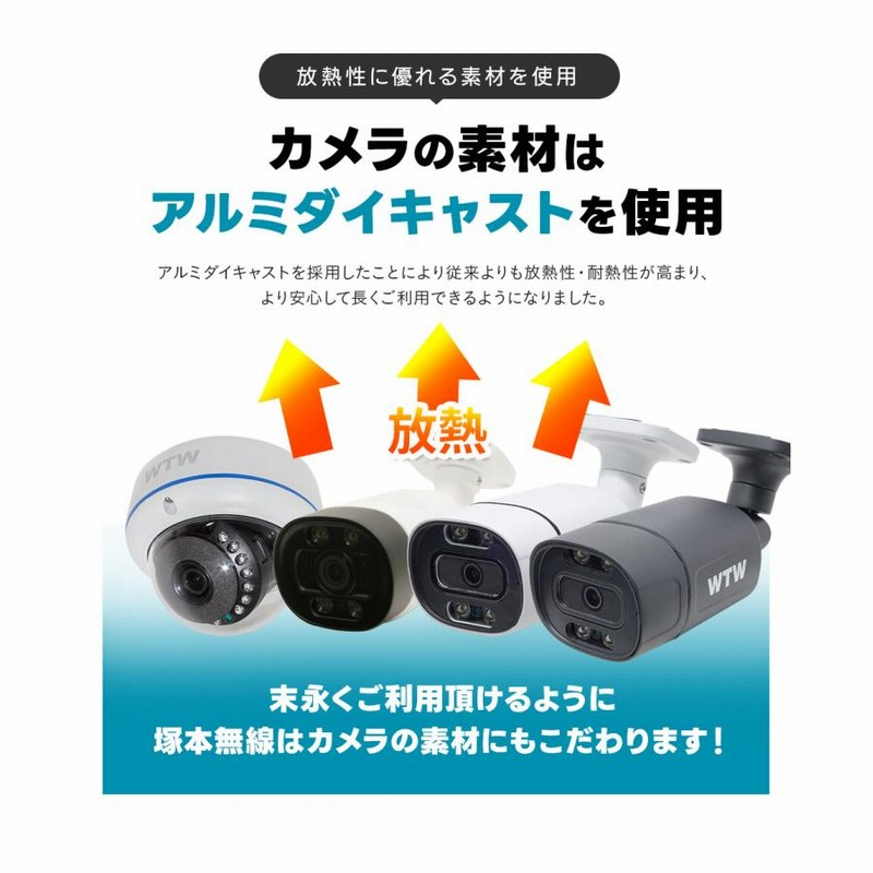 電源を入れればすぐ使える☆日本メーカー製防犯カメラ 録画機能付き モニターセット ワイヤレス ネット環境なし wifi不要 家庭用 工事不要監視カメラ 360° 小型 wifi対応 1台~ 4台 セット 録画装置 自動追跡 SD録画 簡単 遠隔監視 無線 屋内 室内 モニター付きTB53K