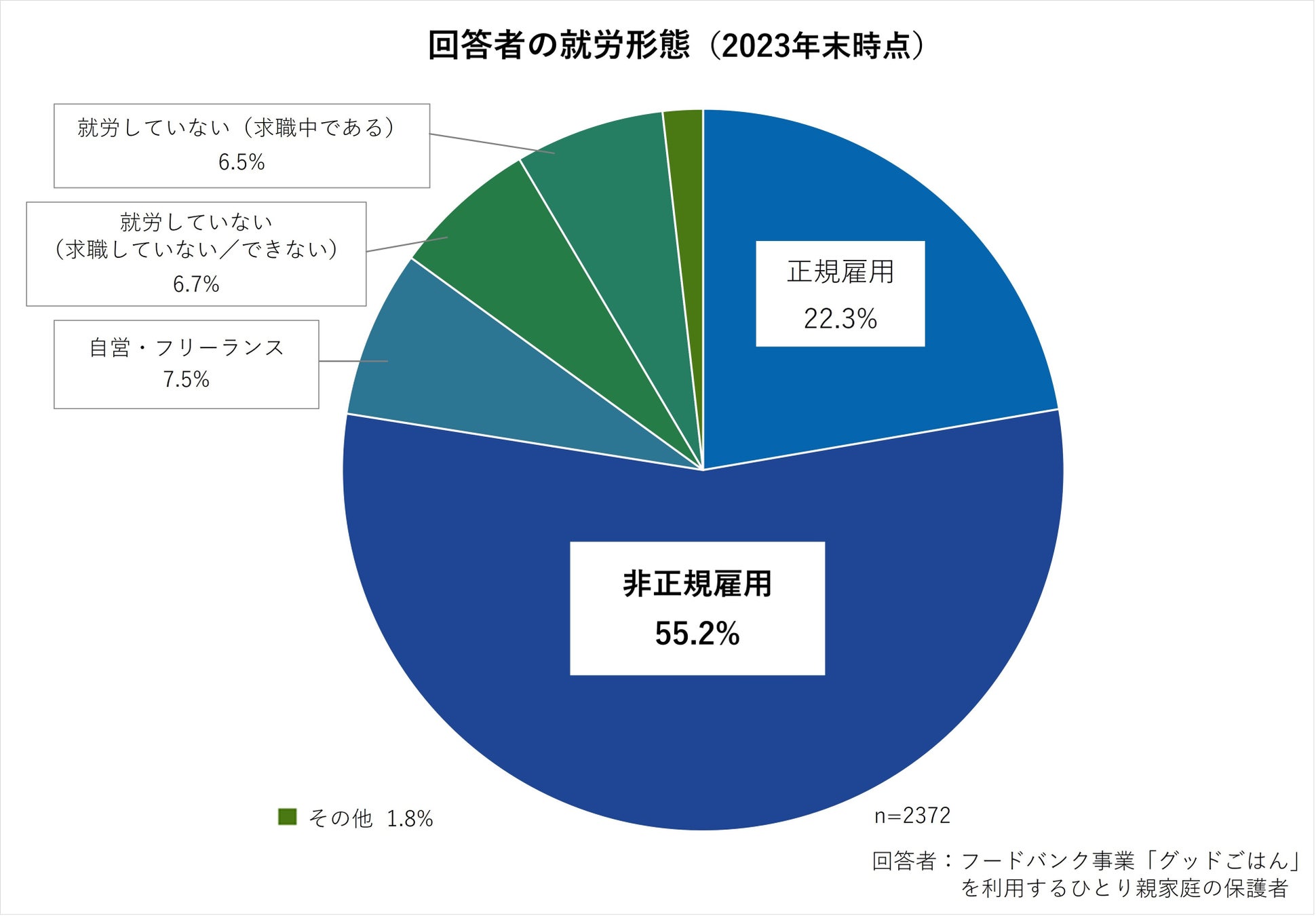 これがリアル！シングルマザーの