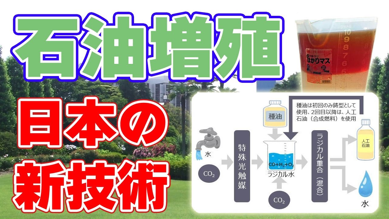 水と大気中のCO2等から生成する人工石油って？』 クチコミ掲示板 - 価格.com
