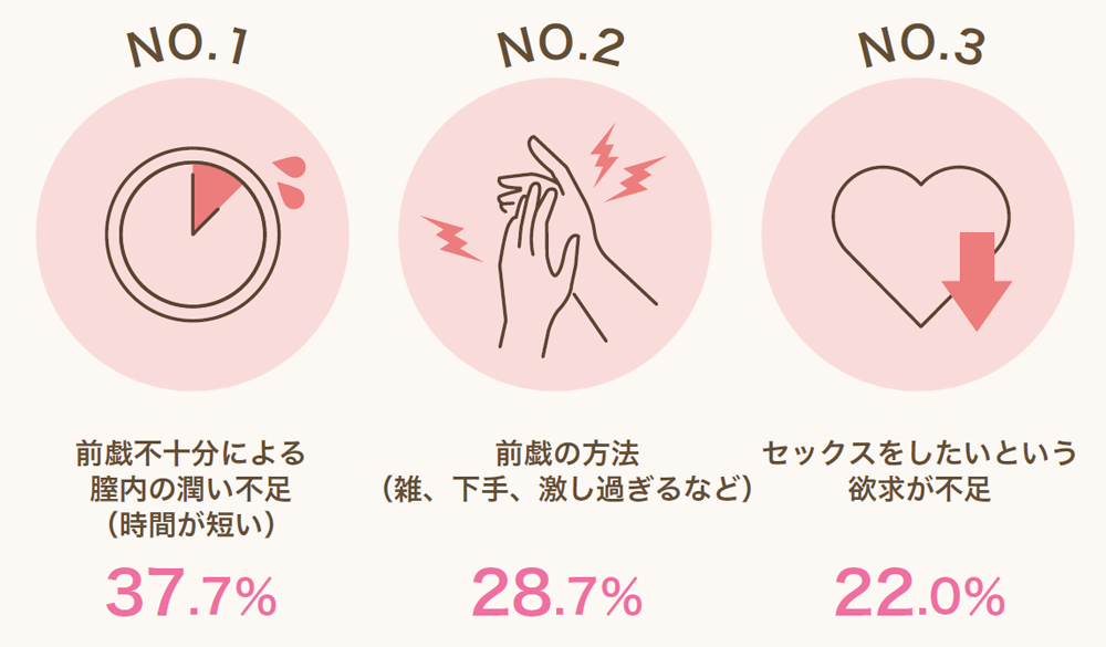 乳首の愛撫で女性を感じさせたい！気持ちいい愛撫の仕方やコツを紹介｜風じゃマガジン