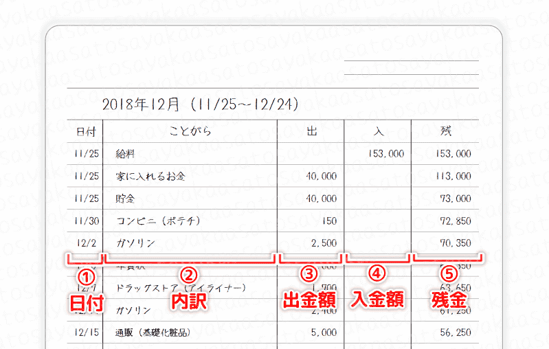 現金出納帳の作成 基本的な書き方を解説経営を楽しむBizマガジンBiz+ ビズプラス