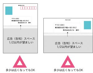 ダイレクトメール 印刷+宛名印字＋発送 の作成ガイドについて印刷の事なら激安通販のプリントネット