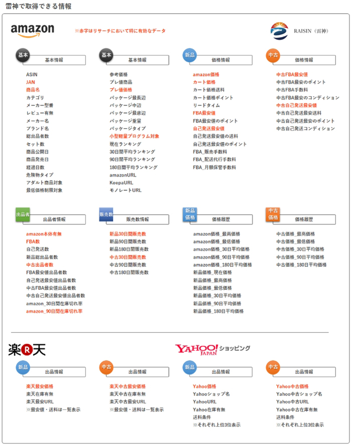 電脳せどりリサーチツール雷神メーカー・卸問屋のJANと卸価格表があれば利益商品は簡単に見つけ出せる。ちゃんやま