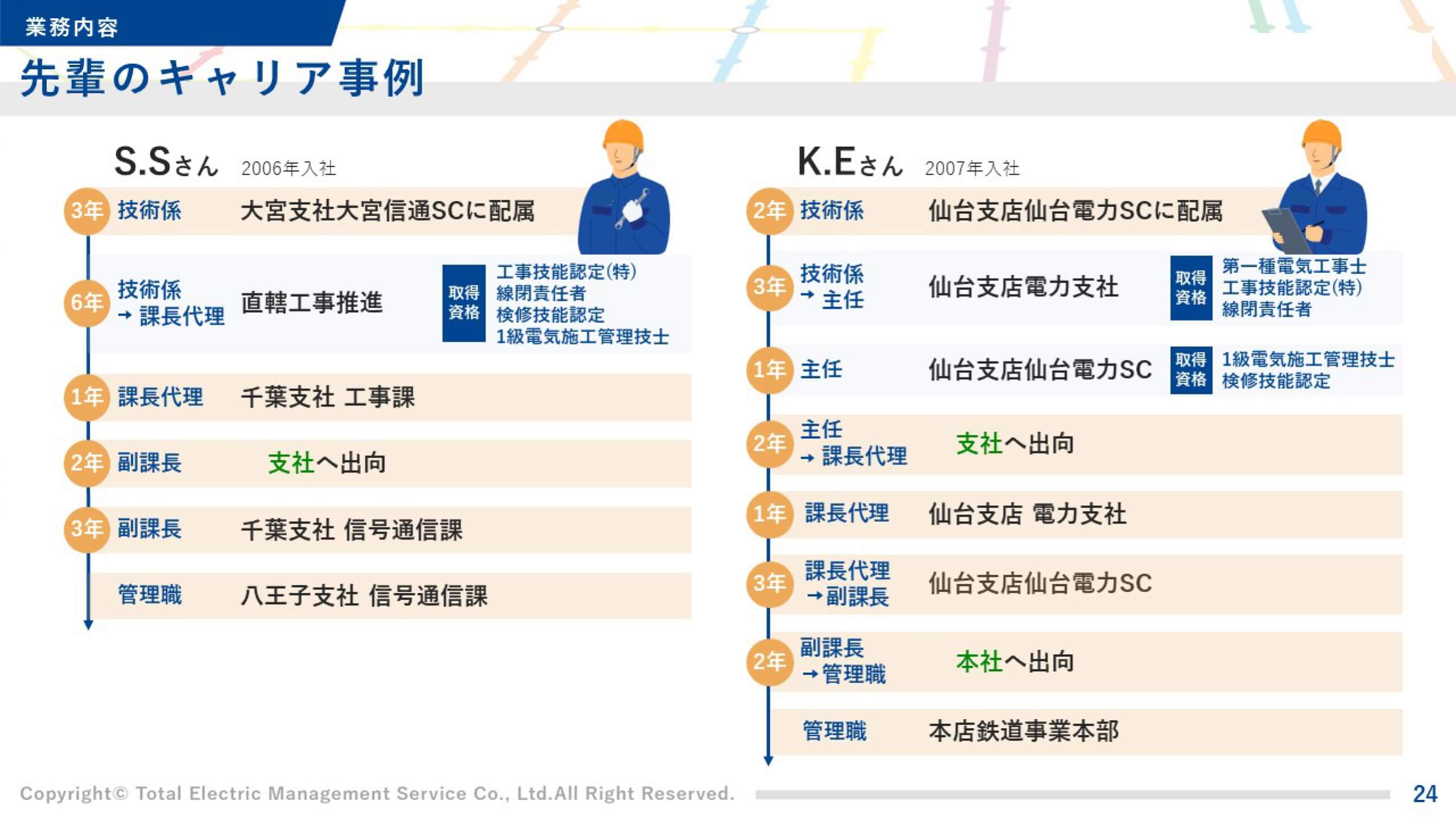 パワーポイント成功事例 インサイドセールス・採用活動で実証 パンフレット専科BLOG