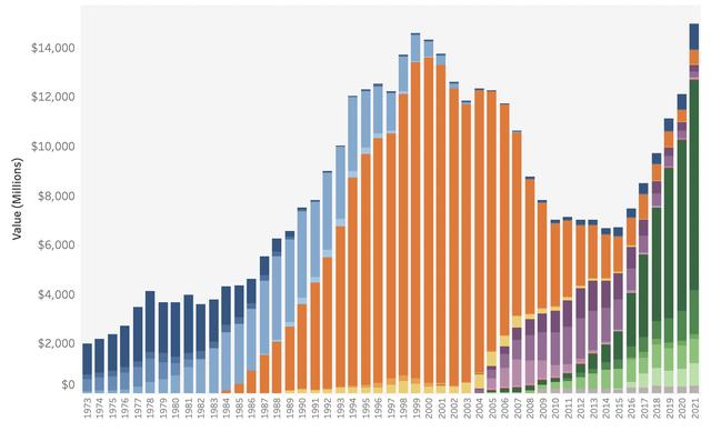 Americaアメリカ「HARBORハーバー＜紙ジャケットCD＞」Warner Music Japan