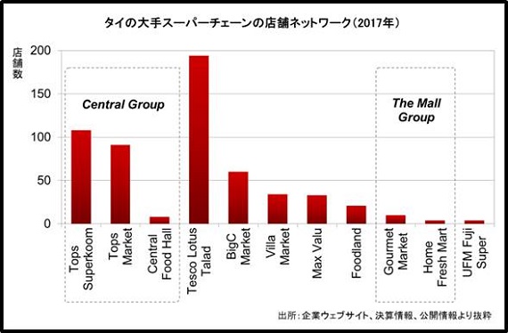 ベトナム小売市場2024に関するベトナムマーケットレポートQ&Me