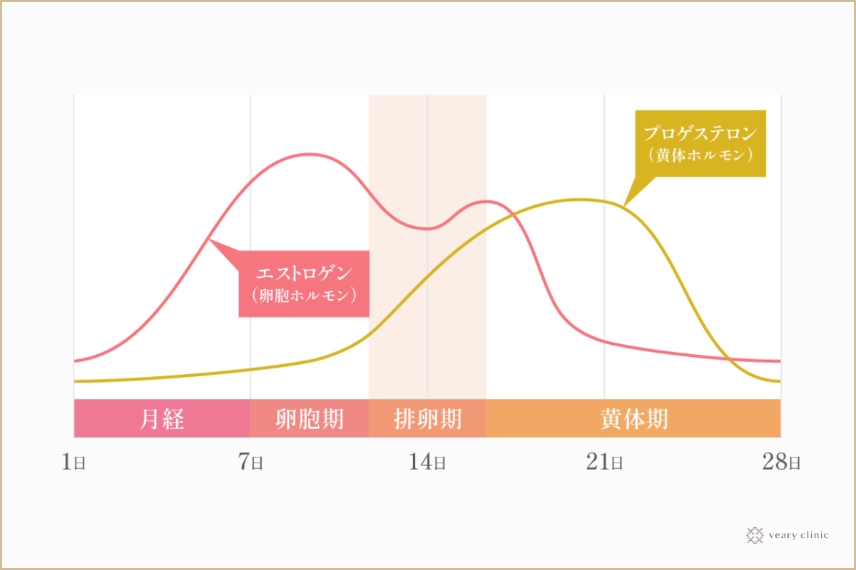 性欲の強い夫。私は妊娠中のコミュニケーション不足が心配で…／臨月で浮気されました（2） - レタスクラブ