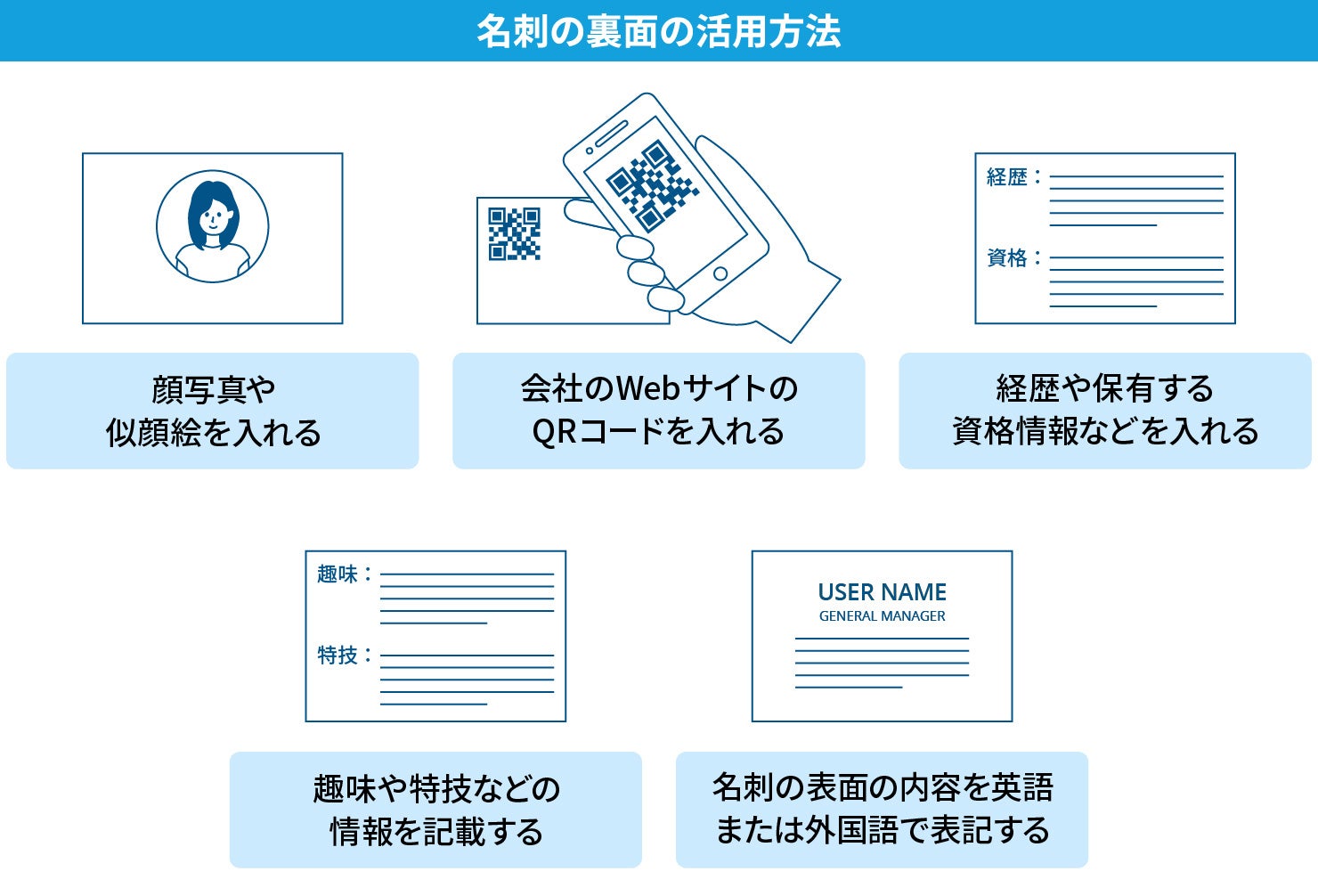 仕事が確実に取れていく塗装店さんの名刺 表・裏 の作り方！ - 塗装店経営アカデミ