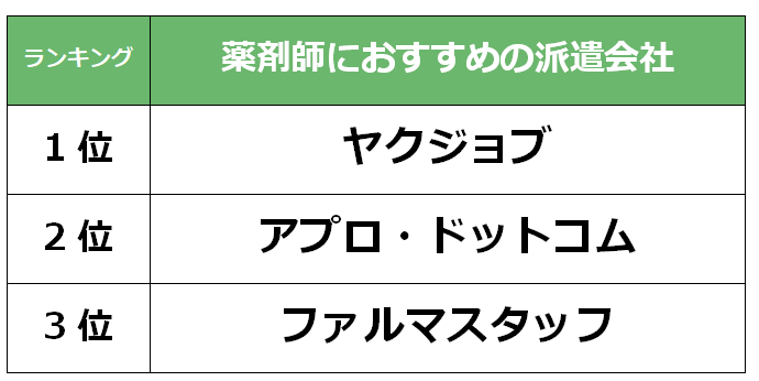 Applause(アプローズ)から夏のキャンペーンのお知らせ  -