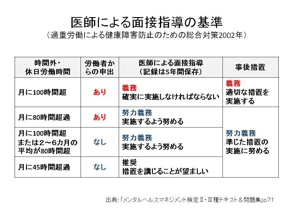 裁量労働制の集計ロジックは？ハーモス勤怠 FAQ無料のクラウド勤怠管理システム
