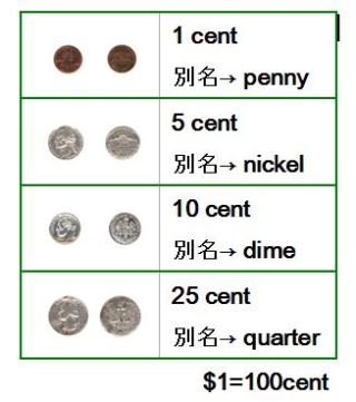 アメリカの通貨usajpn.com アメリカ生活 教育情報
