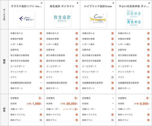 青色申告で計上できる経費の項目や申告する際の4つのポイントを解説千代田税理士法人