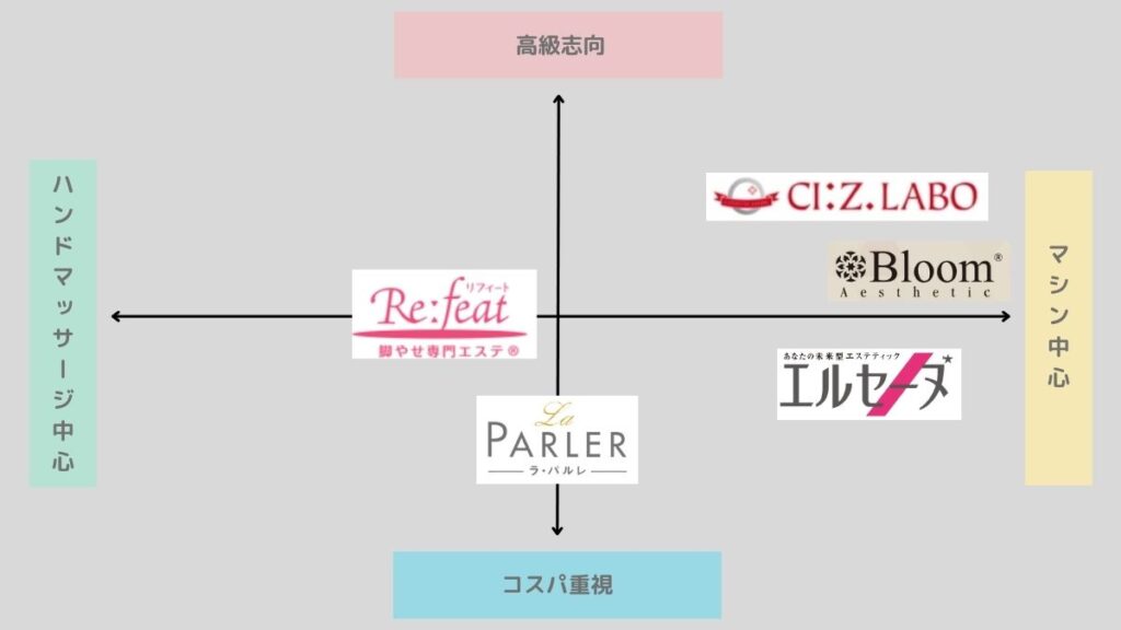 ラ・パルレモデル美脚コースの口コミや評判はどう？ラ・パルレのエステの施術内容から効果まで徹底解説 | SlimMagazine