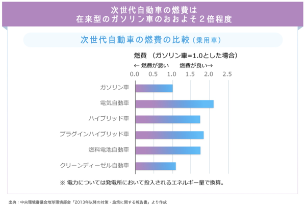 水素自動車とは？環境に悪いのは本当？仕組みや将来性はあるのか・値段やメリット・デメリットを解説 - SpaceshipEarth スペースシップ・アース SDGs・ESGの取り組み事例から私たちにできる情報をすべての人に提供するメディア