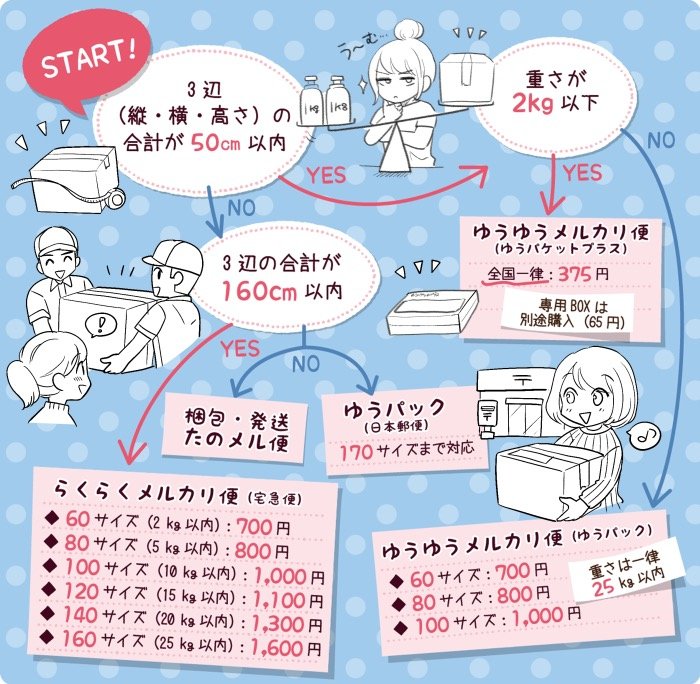 3センチサークル 配達員さま ケアシール 取扱注意 手書き風 アソートの通販 by ♡再開日未定♡ラクマ