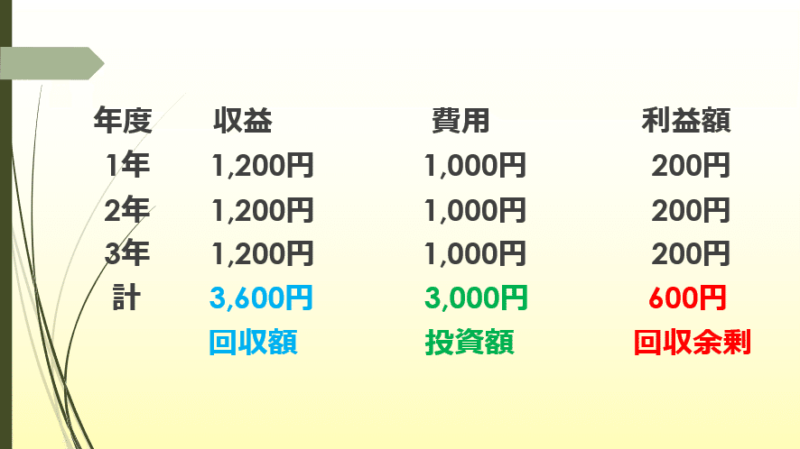 企業価値高める｢ROICスプレッド｣ランキング会社四季報オンライン