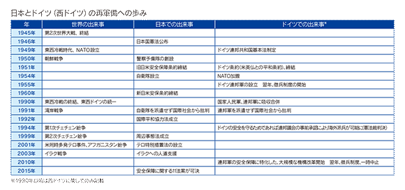 ドイツ防衛憲法における軍人の意見表明の 自由の基本権の保障と制限の法理