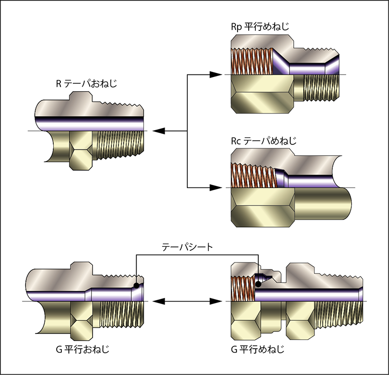 AT-2 MG 11.61×30.6 RC14-INT 高硬度鋼用 底刃付き スレッドミル管用テーパタイプ OSG オーエスジーねじの種類Rc PT-通販モノタロウ