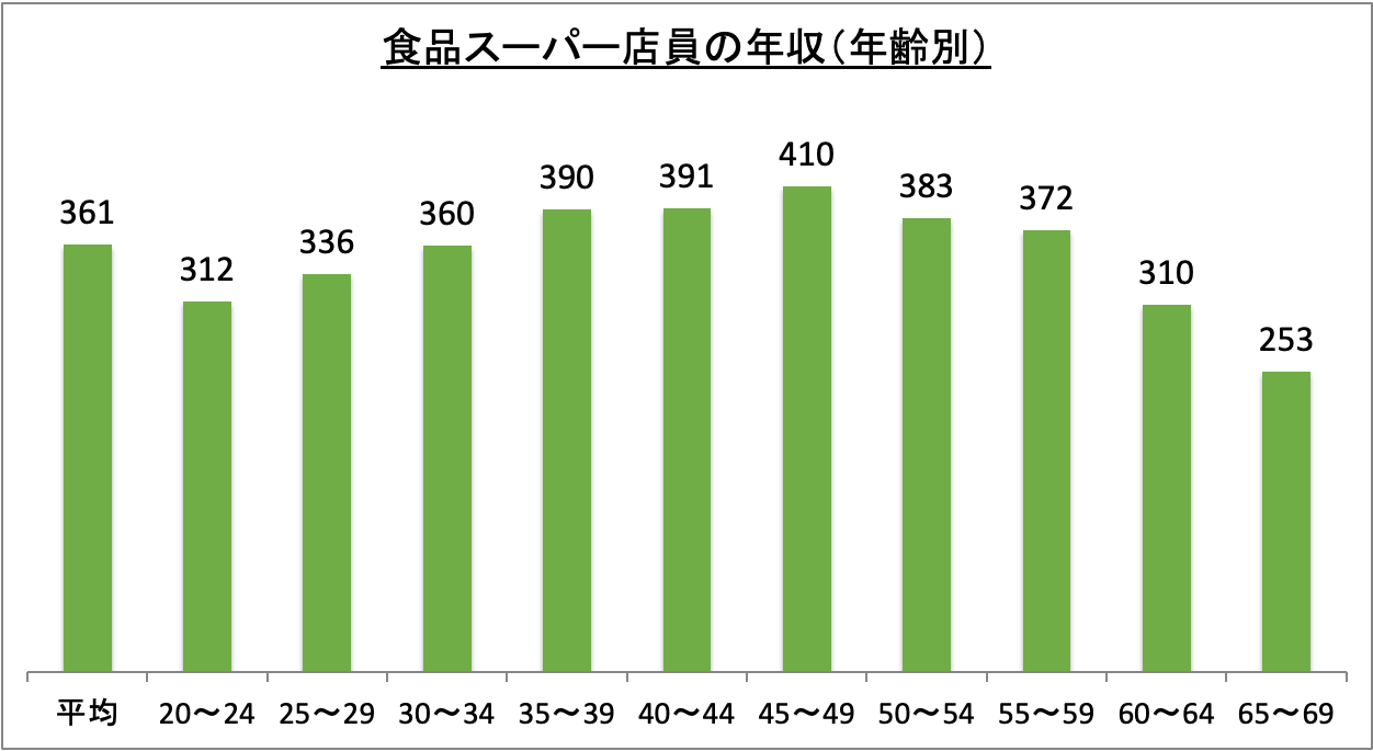 Girls Bar凛々 リリ 中目黒のボーイ・黒服求人情報キャバキャバ