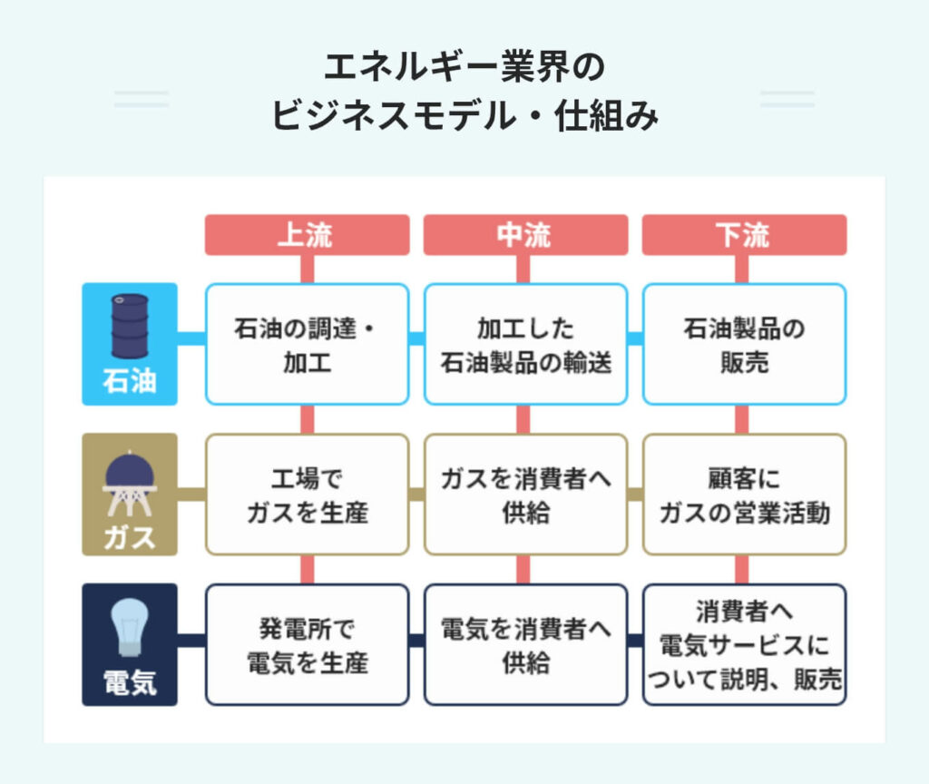 エネルギー 石油産業の構造① ー供給の歴史：石油企業と産油国の150年ーSustainable Japan