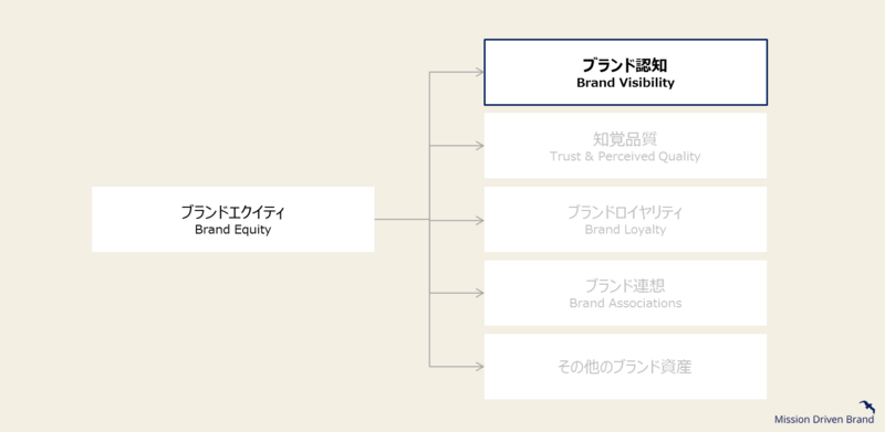 コラム 詳細インテグラート株式会社