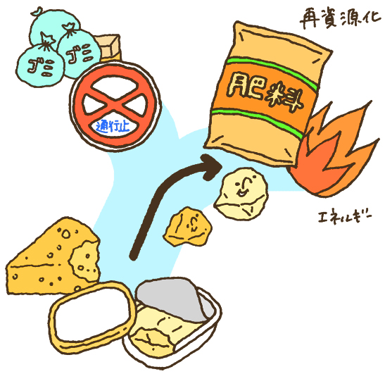 リサイクルされたら何になる？回収されたゴミのその後をご紹介