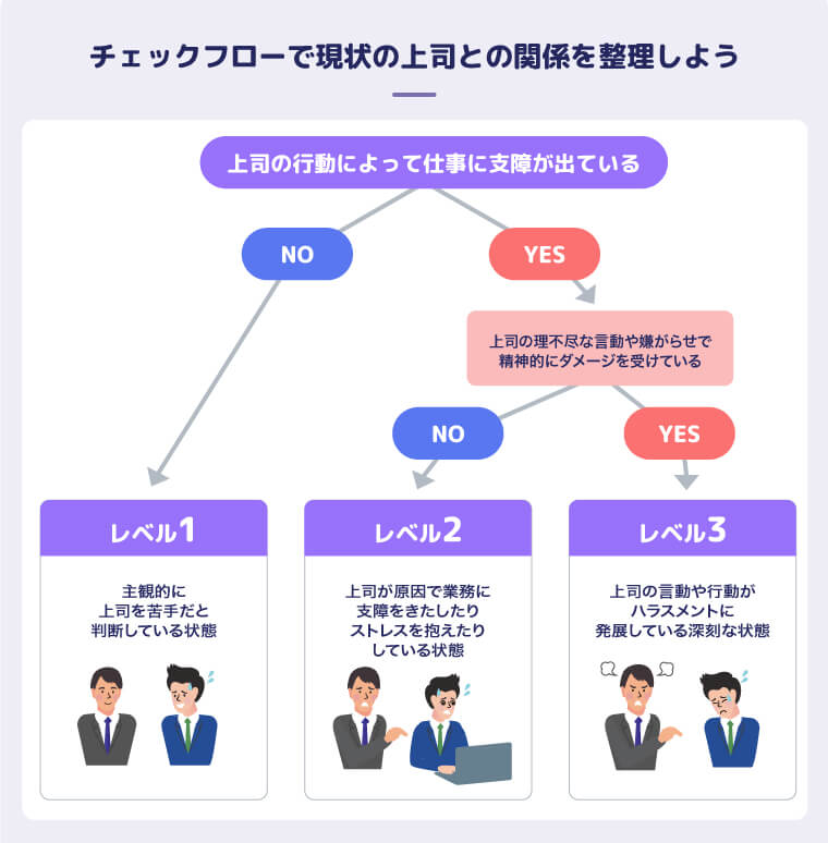 上司の言い方がきついと感じたら？原因の理解と対処法５選