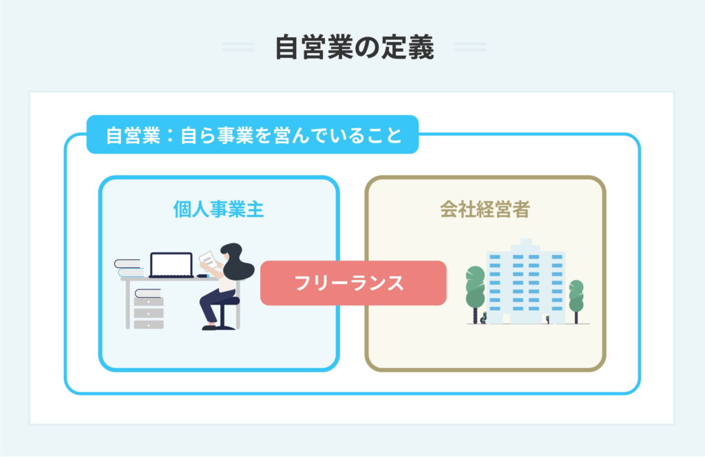 自営業とは？個人事業主との違いやメリットと注意点も紹介Indeedインディード