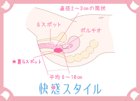 90%以上女性がオナニー経験有？中イキ開発バイブを体験してみたら3日目でイケた