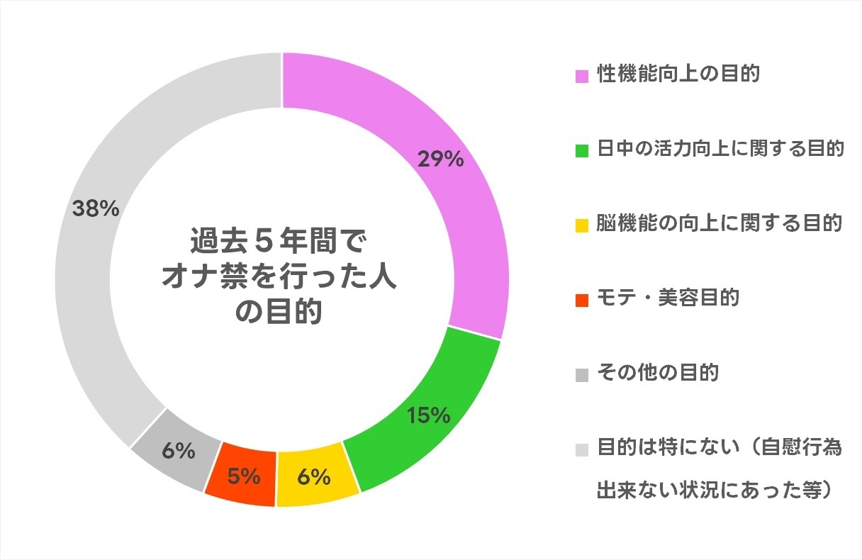 超安眠】5分で落ちる？モカちゃんの「シャッフル睡眠法音声＆ワードオナニー」〜眠らないとスロオナで甘出しRuined Orgasmされちゃう〜 | 