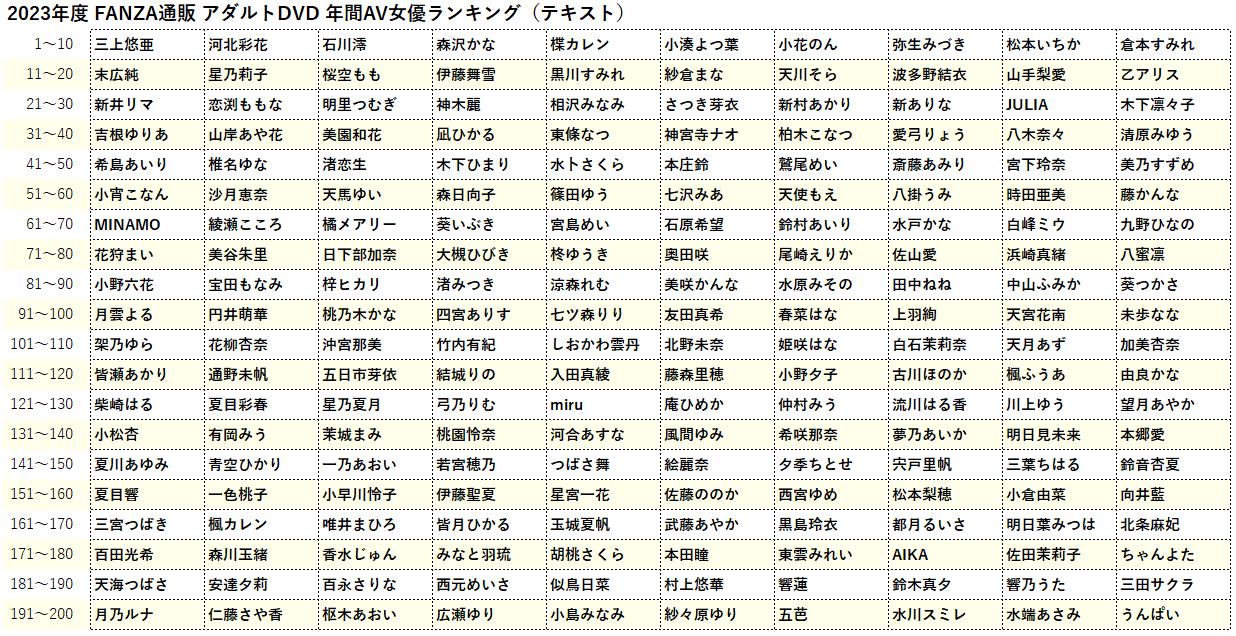 月間AV女優ランキング ベスト100 2024年12月16日更新 1ページ目 |