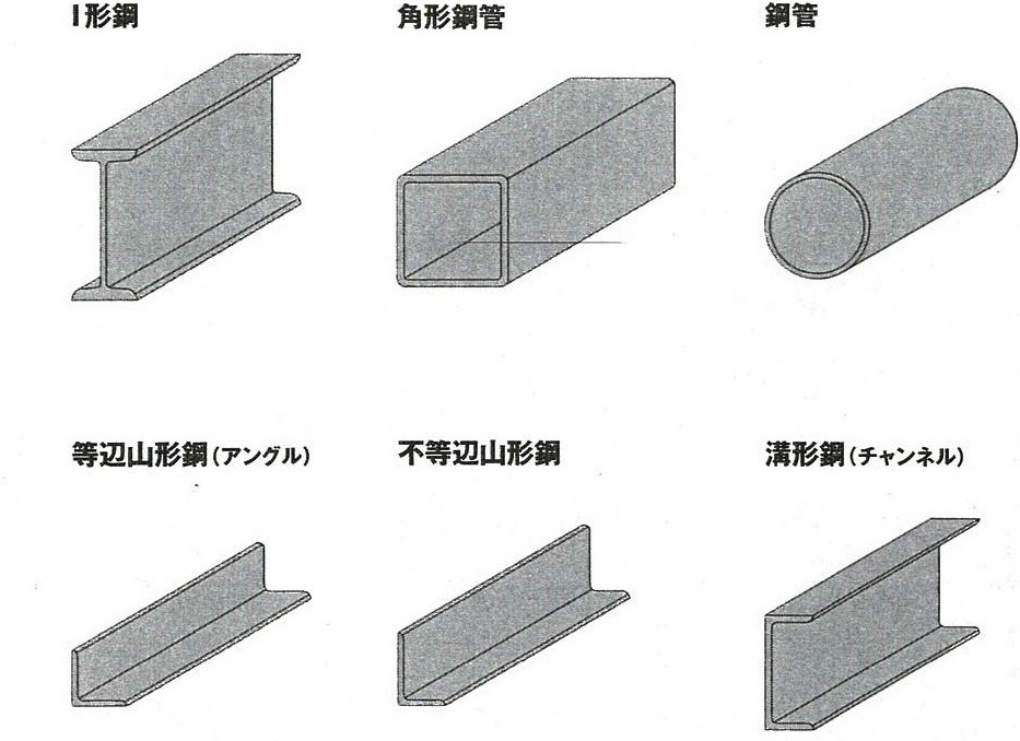 鉄骨造の各種プレートの名称ミカオ建築館 BLOG - 楽天ブログ