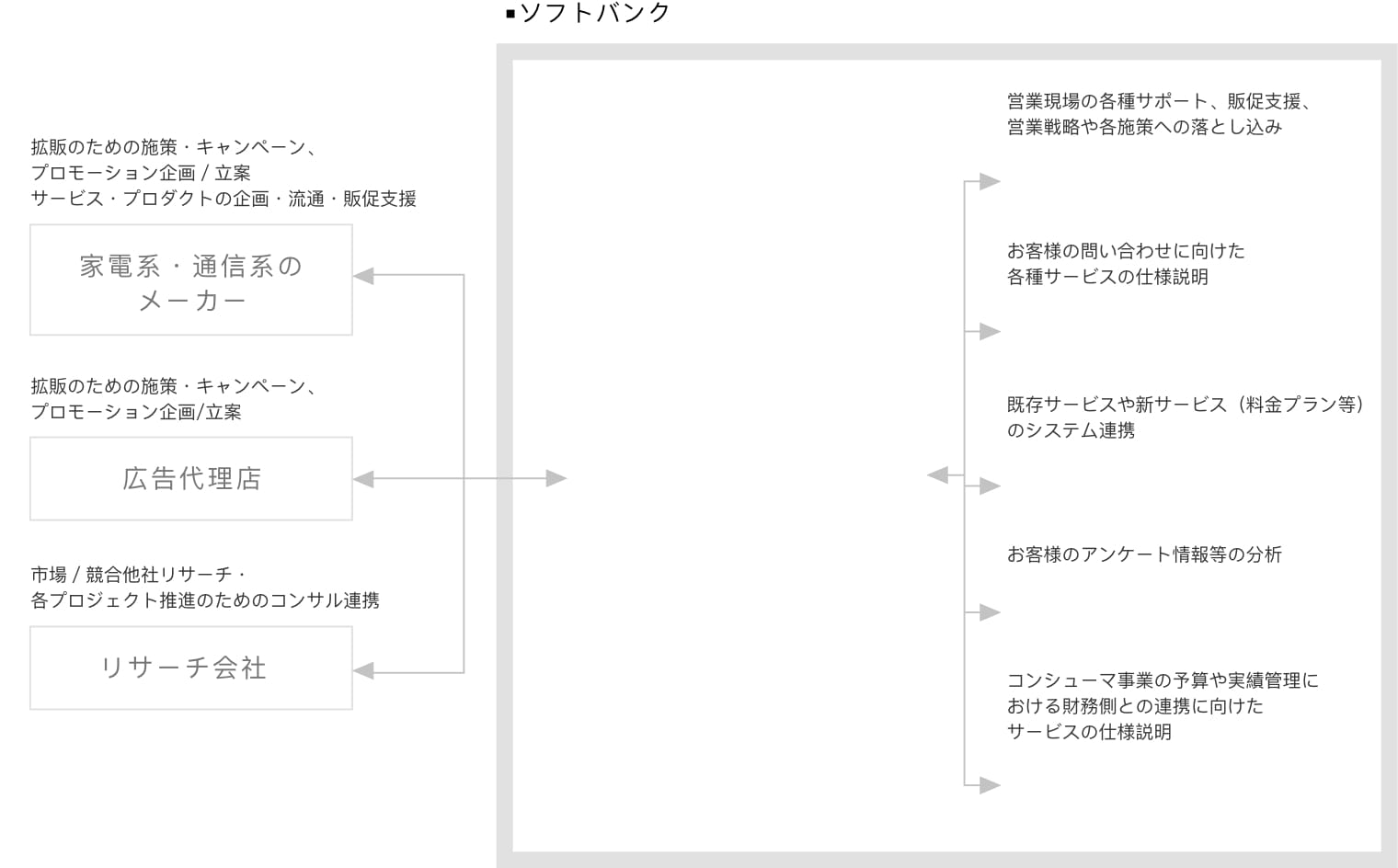 採用選考フローの基本構築ガイドフェーズ別チェックリスト付き株式会社Hal