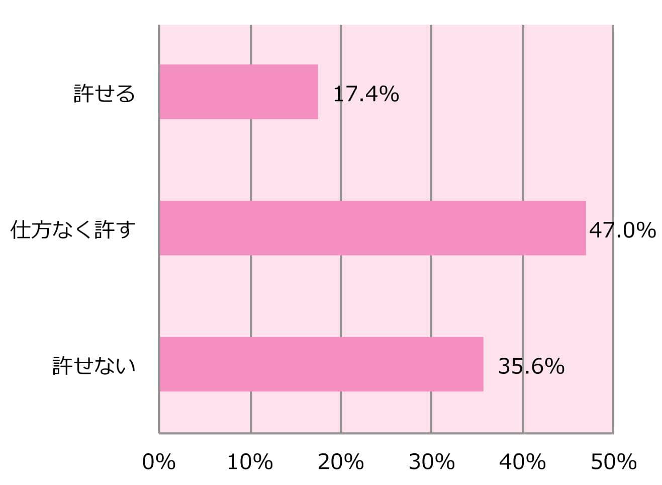 彼から振られそうです。挽回するにはどうしたらいいですか？ [31歳からの恋愛相談室] All About