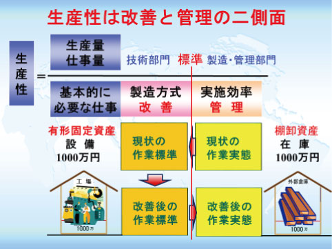 戦略的コスト管理 戦略的コスト管理 購買とコンサルティングGEP