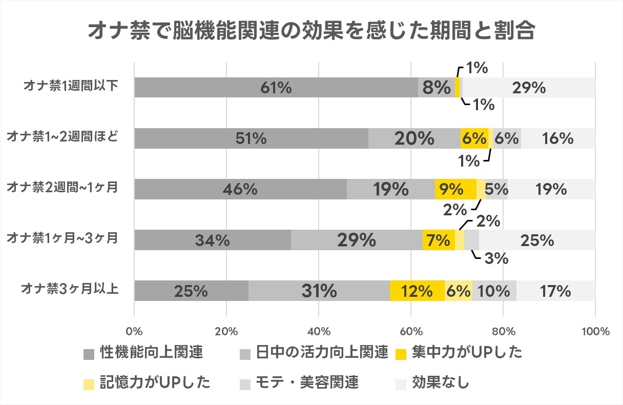 AVの見過ぎで脳が委縮⁉〝ポル脳〟になる前に短期のオナ禁生活を始めよう！ | ぱふなびチャンネル