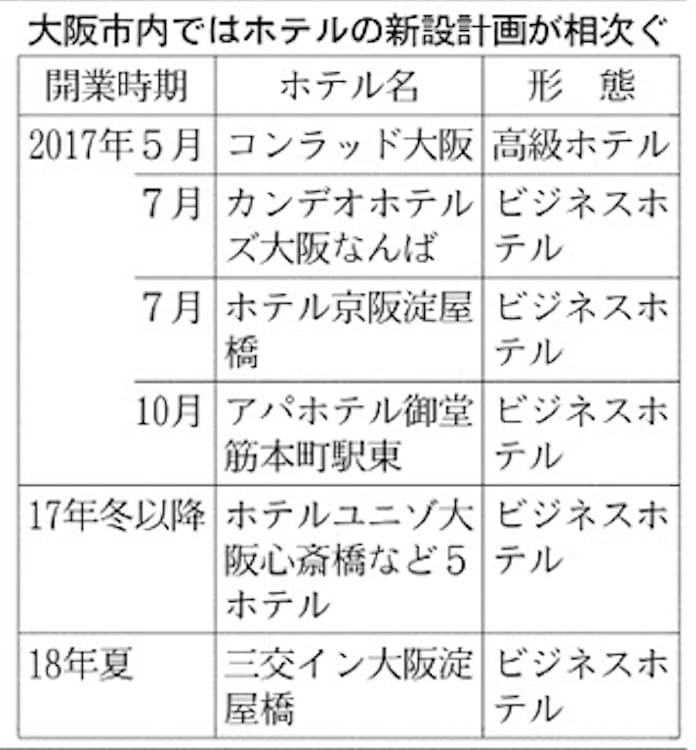 本町,京橋,淀屋橋,谷町,弁天町,南港,天保山の口コミで人気ホテル30選(2024)